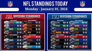 NFL Standings Today as of January 01, 2024 | NFL Power Rankings | NFL Tips & Predictions | NFL 2024