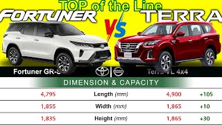 Toyota FORTUNER 2023 GR-Sport vs Nissan TERRA 2023 VL 4X4 || TOP of the Line Car Comparison