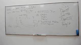 Parallel Algorithms. ITMO 2022. Part 0. Introduction.