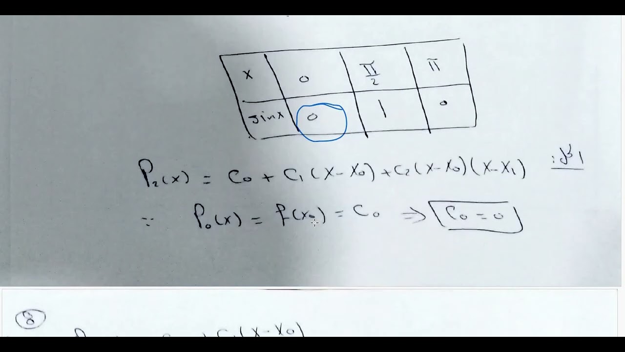 Lecture 5: Interpolation: Newton's method and the divided difference method