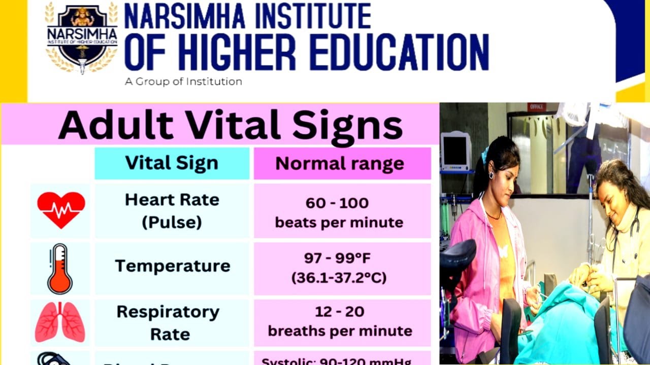 vital sign in hindi // vital sign theory 3 //nursing foundation  BSC NURS   