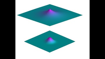 MATLAB - How to model 3D Gaussian and Curved Cone shapes