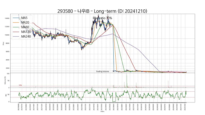 20241210 Type6 : SSW 주가 챠트