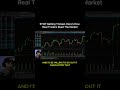 STOP Getting Tricked, Here's How Real Traders Read The Market
