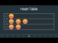 The Hash Table Data Structure: A Historical and Technical Overview
