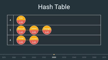 The Hash Table Data Structure: A Historical and Technical Overview