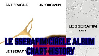 LE SSERAFIM Circle album chart history