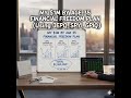 My $1M by age 35 Financial Freedom Plan (Using JEPQ, SPYI, GPIQ)