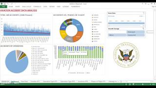 CIS3367 Midterm Aircraft Accident Data