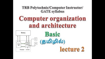 #pgtrb UPDATED Syllabus topic |Computer Organization & Architecture| Lec2