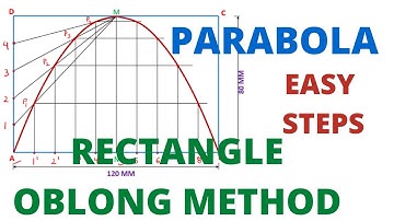 HOW TO DRAW THE PARABOLA BY RECTANGLE(OBLONG) METHOD