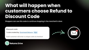 Synctrack Returns & Exchanges: What will happen when customers choose Refund to Discount Code?