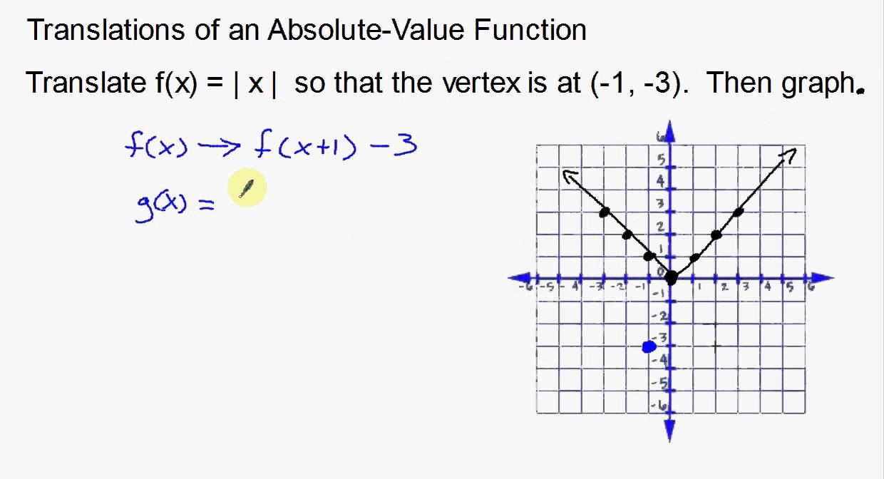 absolute value functions and translations assignment edgenuity