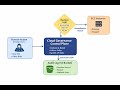 Cloud Governance Control Plane (Phase-1) | Build CloudTrail-Level System Without AWS Account |DevOps