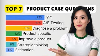 Ace Product/Business Case Interview Questions: A Data-driven Approach for Data Scientists by Emma Ding 12,070 views 1 year ago 13 minutes, 41 seconds