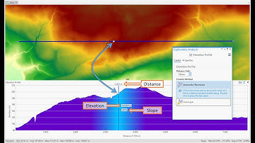 ArcGIS Pro Graphs & Charts Learn, Analyze, and Visualize Data and Mapping Made Easy.