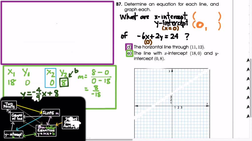090.7.3d Linear equations from X and Y intercepts YouTube
