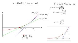 2231 Newtons Method