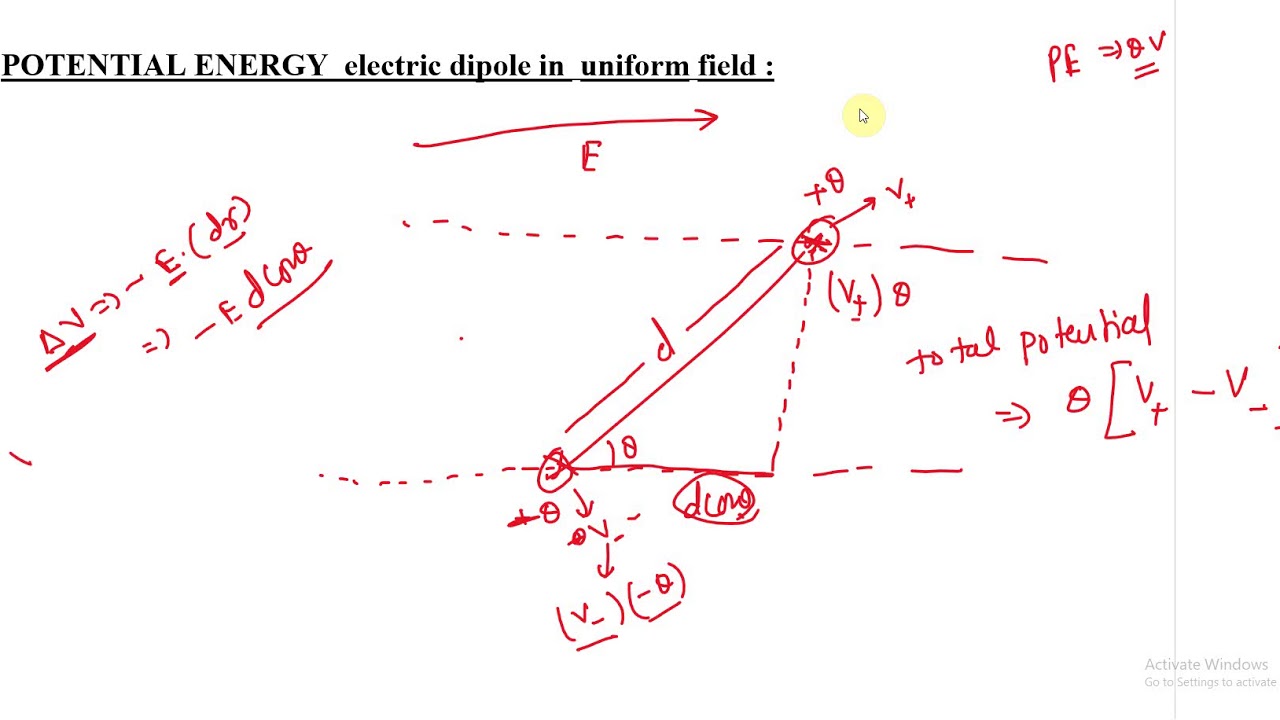 4 7 potential energy of a dipole in uniform electric field - YouTube