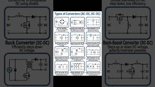 Types of Converters (AC-DC, DC-DC) || Voltage Step-up Converter #shorts