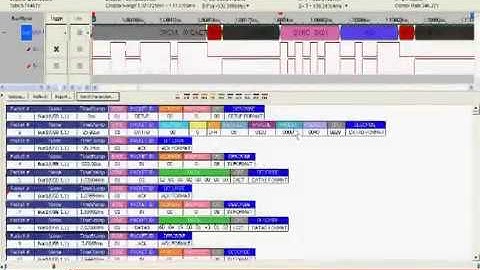 LAP-C - How to analyze USB 1.1 protocol (En)