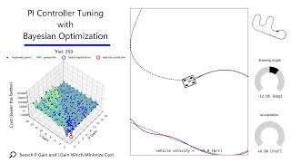 Path-Tracking Controller Tuning with Bayesian Optimization