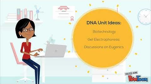 EdTech 501 Professional Ethics