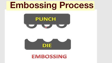 Embossing Process
