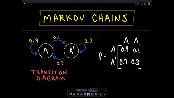 ❖ Markov Chains, Part 2 ❖