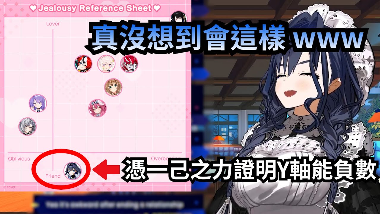 為什麼Kronii在吃醋語音包中選擇當朋友?｜Kronii如何選擇每次開台穿的衣裝?【Ouro Kronii】【Hololive 中文】