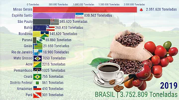 Qual Estado brasileiro é o maior produtor de café?