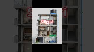 🔹Siliguri Automatic Water Level Controller. Siliguri Water Pump Automatic On Off.