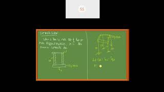 Mechanics of Materials - 18MT33 Mod 1  Lec  17 Axial Bars
