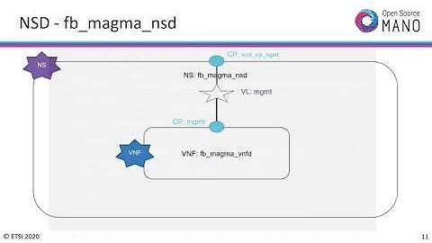 OSM-MR#9 Hackfest - HD4.1 Slicing our network service