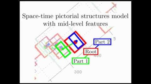Recognising and localising human actions with parts