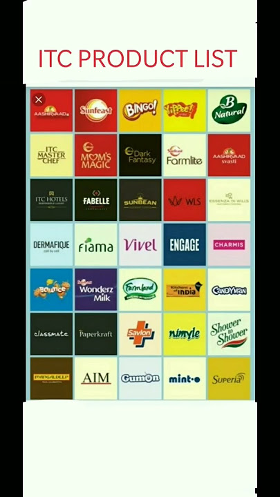 itc products list #itc #trending #investing #itcdividend