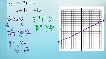 Algebra 1 Block Unit 6 Review Solving Systems of Equations by Graphing