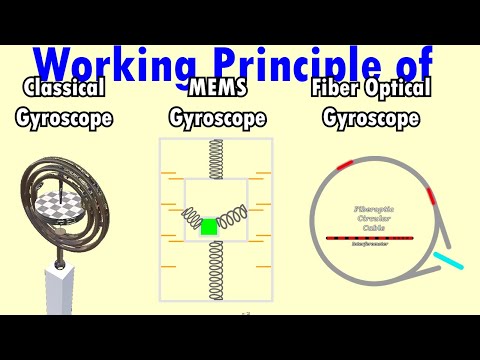 How Gyroscope Works | Classical, MEMS & Fiber Optic