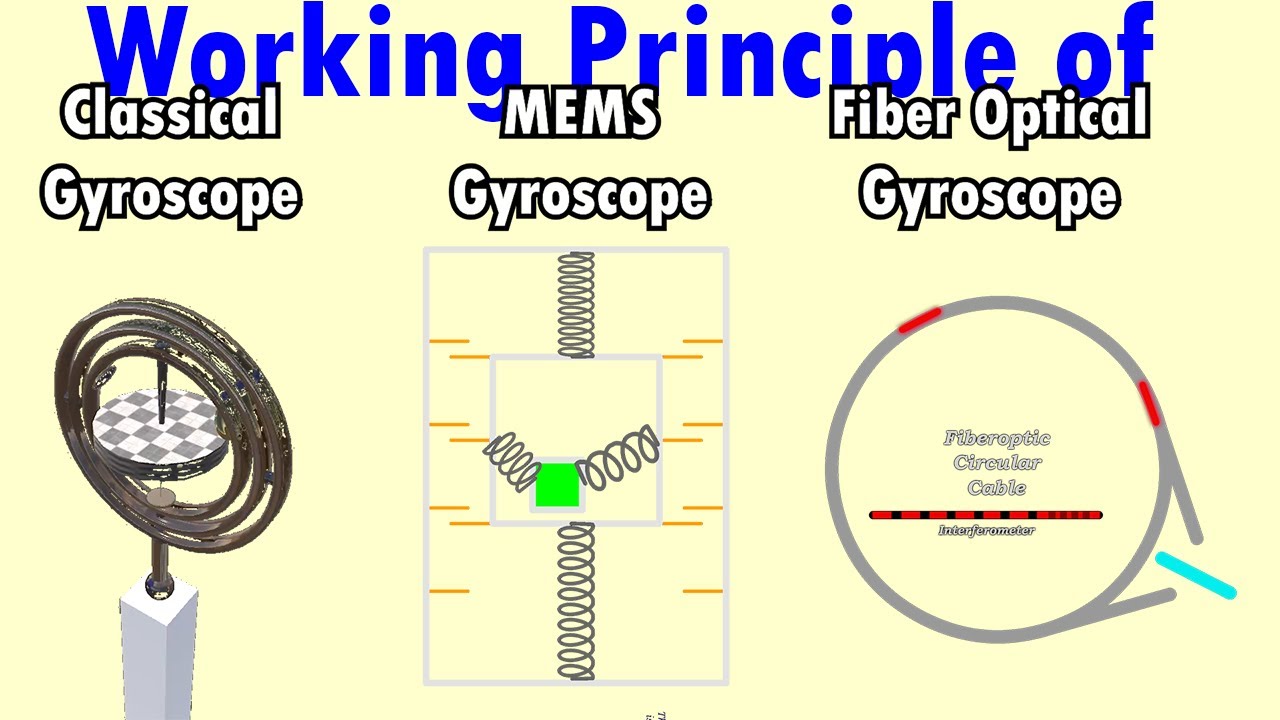 How Gyroscope Works | Classical, MEMS & Fiber Optic