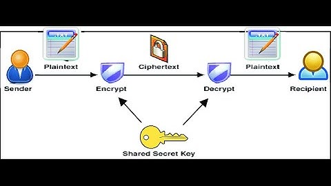 AES and DES Based Data Encryption Using Matlab Source Code