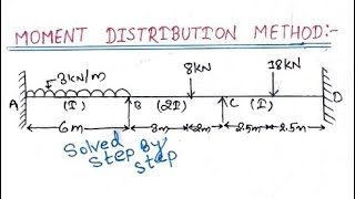 Moment distribution method