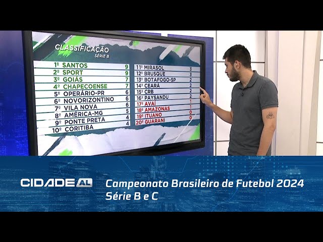 Futebol: Campeonato Brasileiro de Futebol 2024 Série B e C