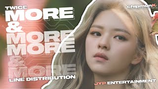 twice more & more line distribution