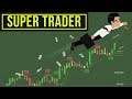 Learn More About FxPro SuperTrader