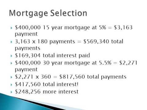 Your Life After Fellowship: Mortgage Selection