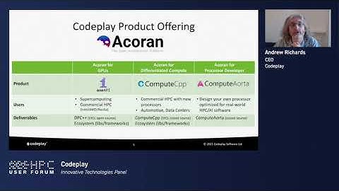 Codeplay