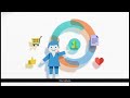 Computer Fundamentals - Extranet