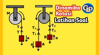 F421-Dinamika Rotasi Benda Tegar ,latihan soal,problem solving