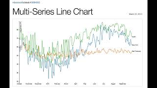D3.js Multi-Series Line Chart - D3.js v3 Tutorial