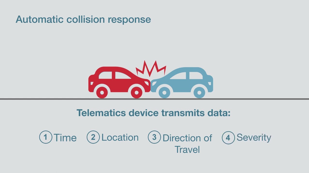 Automatic Collision Response